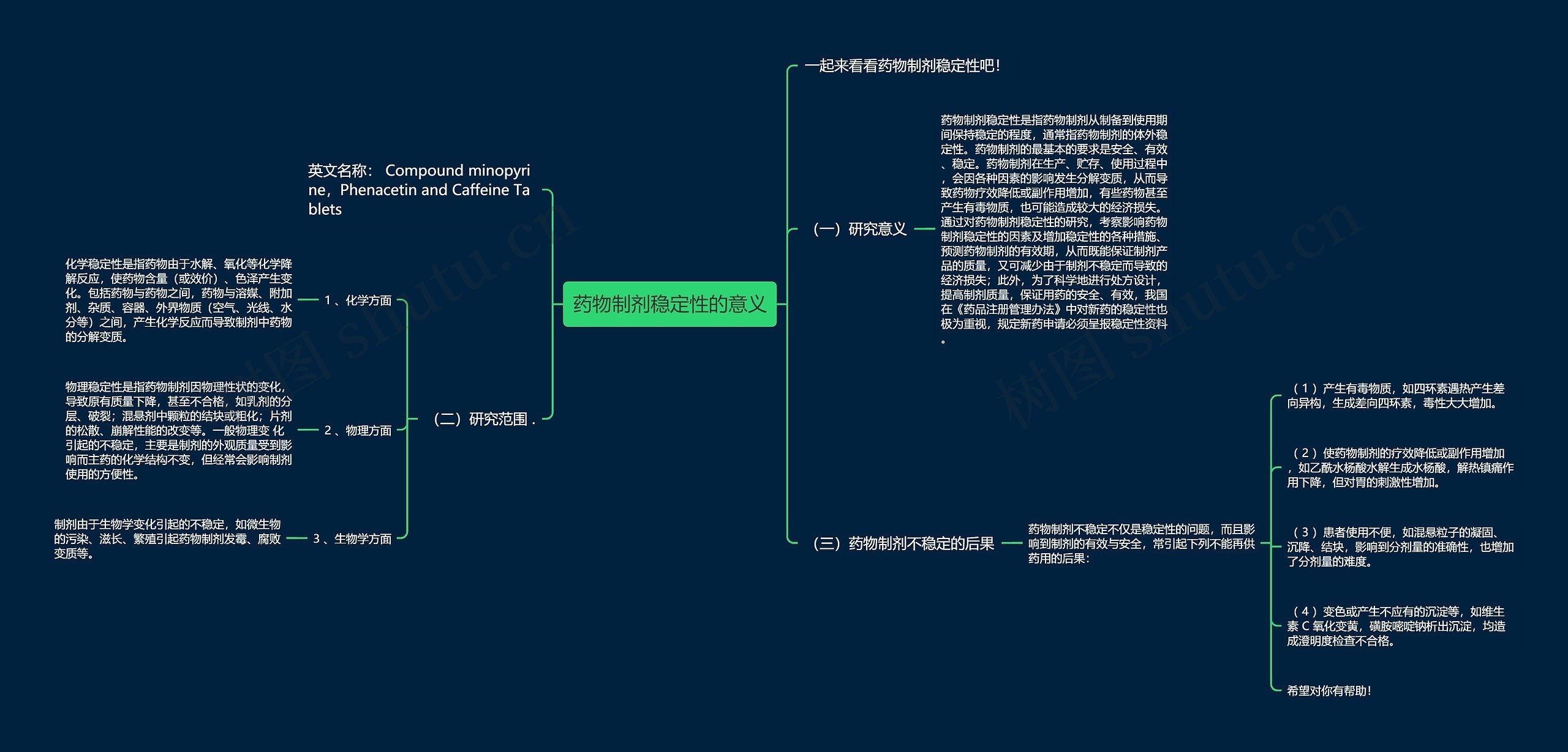 药物制剂稳定性的意义 药物制剂稳定性的意义