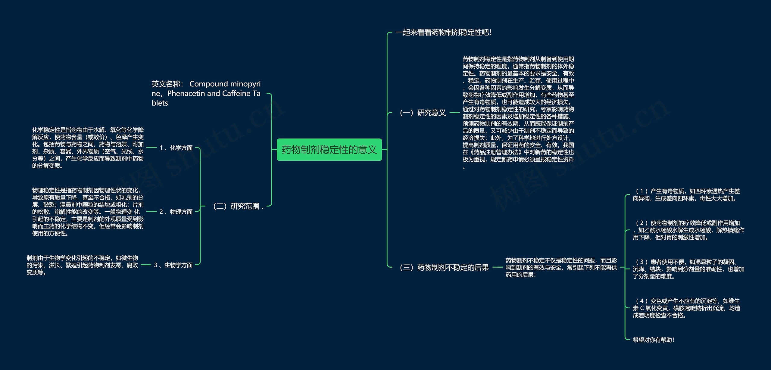 药物制剂稳定性的意义思维导图
