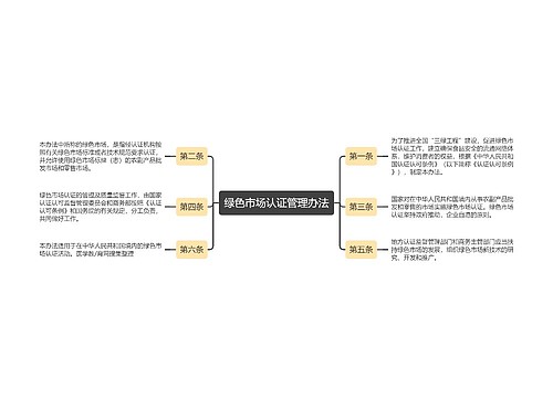 绿色市场认证管理办法