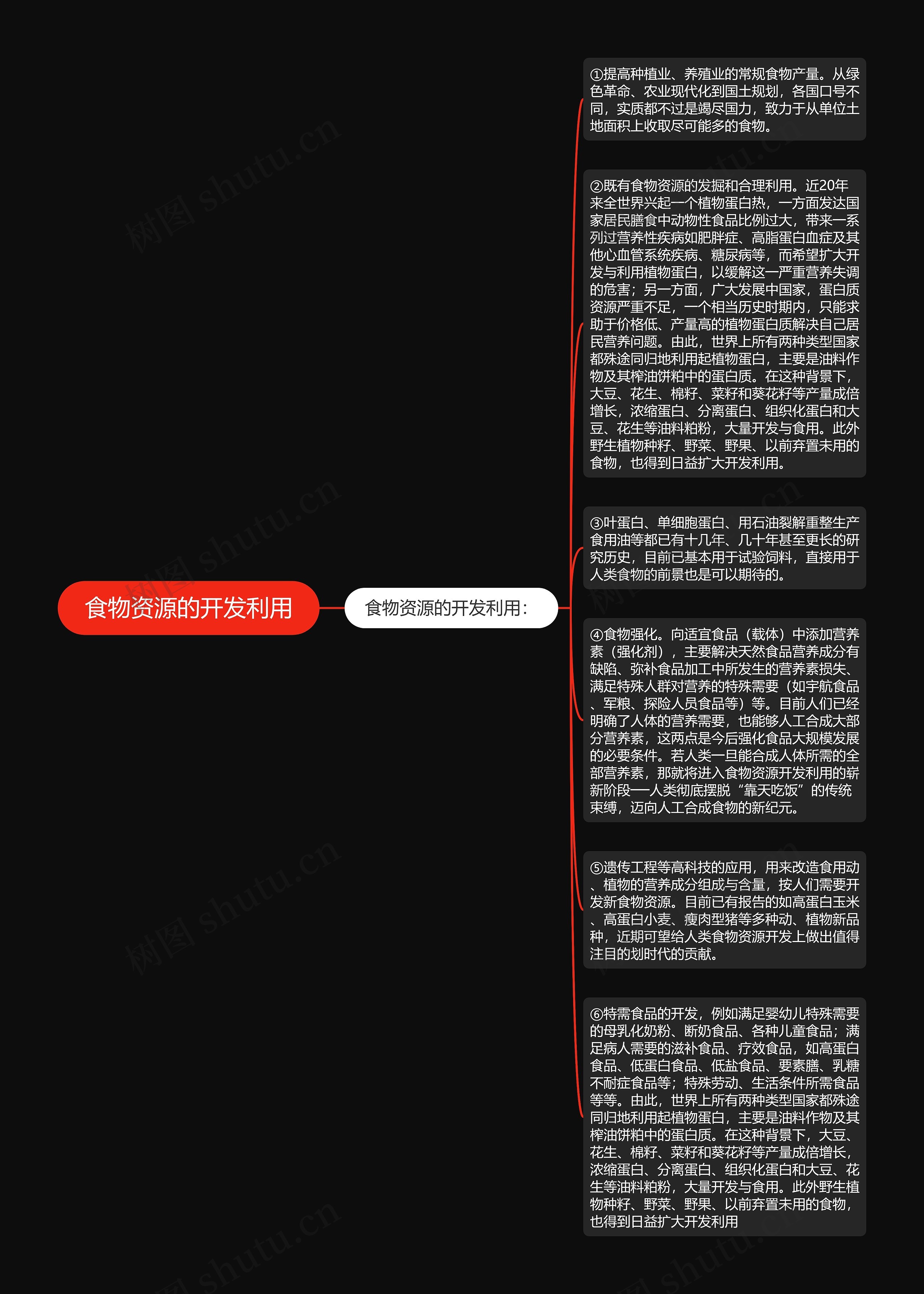 食物资源的开发利用思维导图