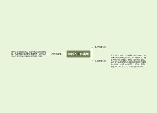 奶粉的三种类型