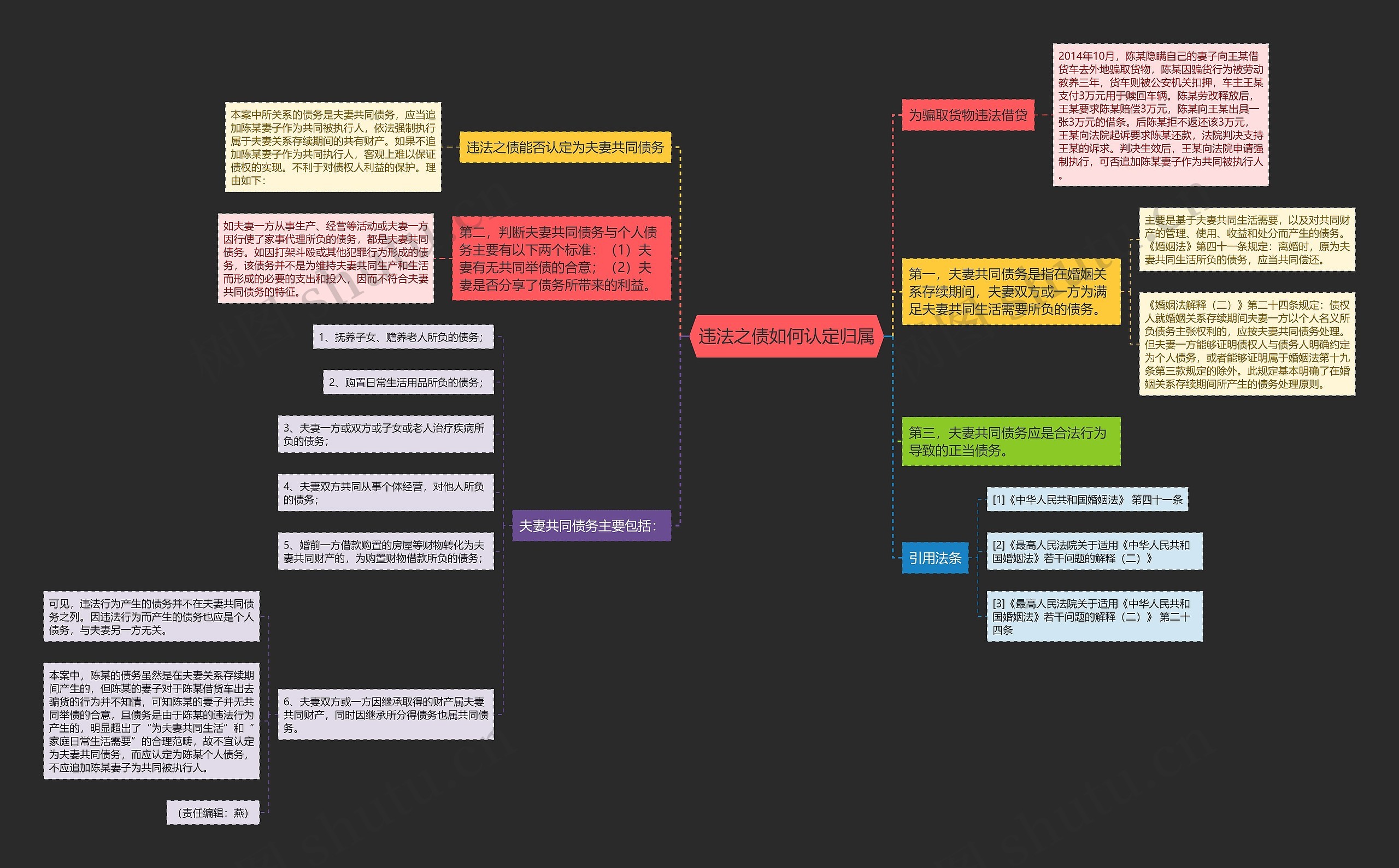 违法之债如何认定归属思维导图