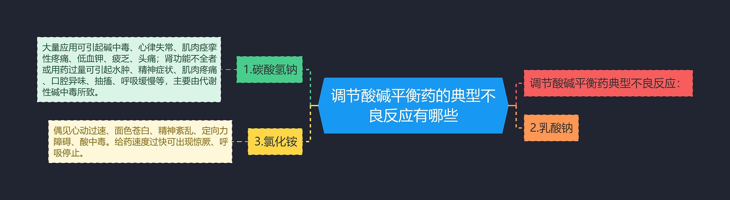 调节酸碱平衡药的典型不良反应有哪些思维导图