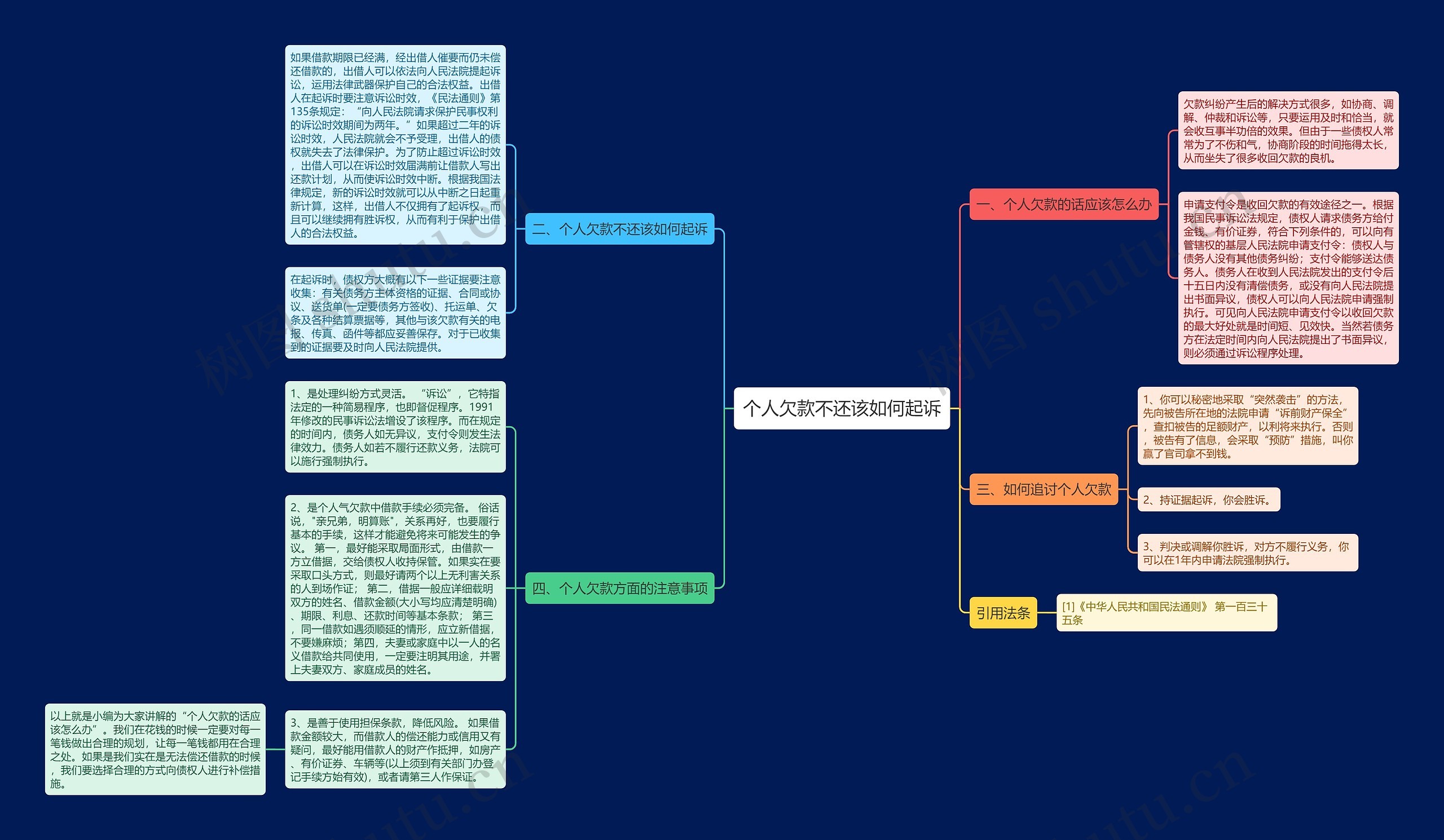 个人欠款不还该如何起诉 个人欠款不还该如何起诉