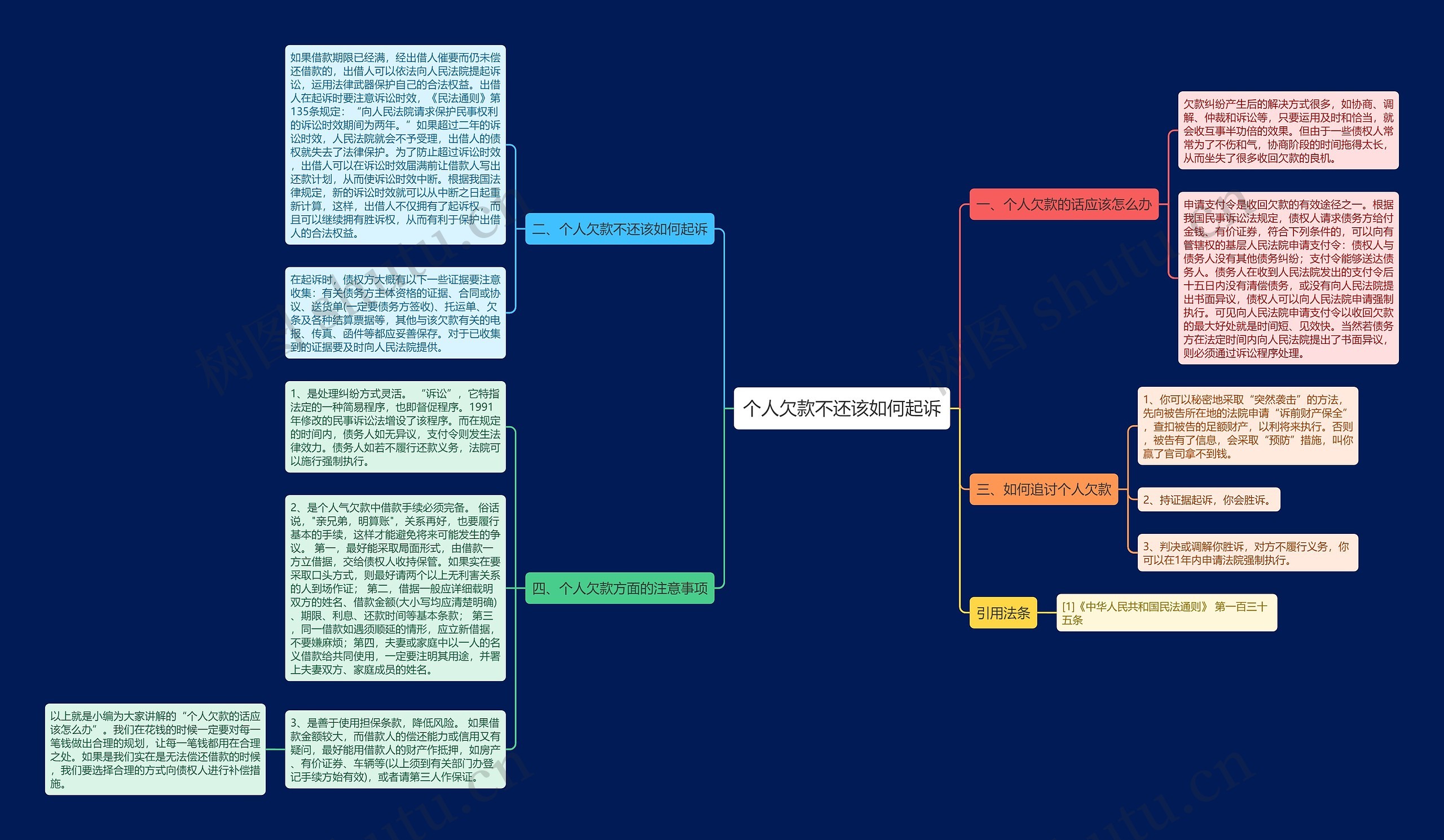 个人欠款不还该如何起诉思维导图