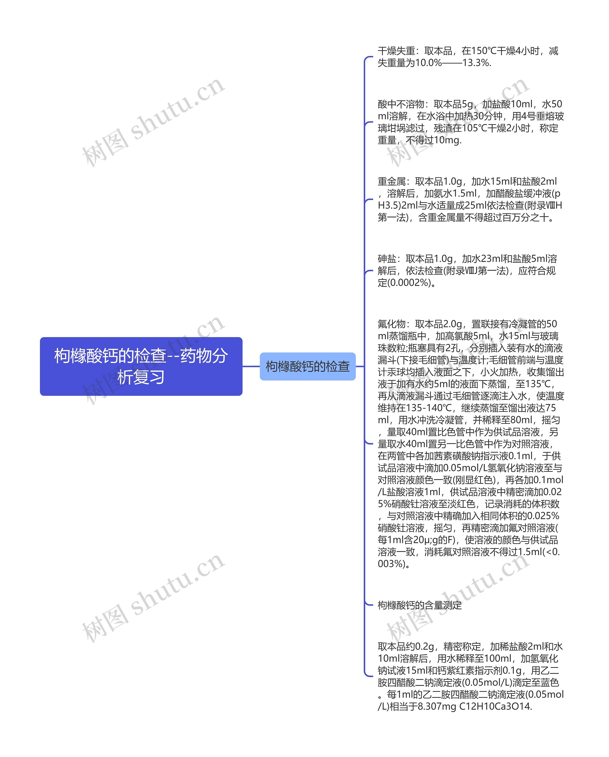​枸橼酸钙的检查--药物分析复习