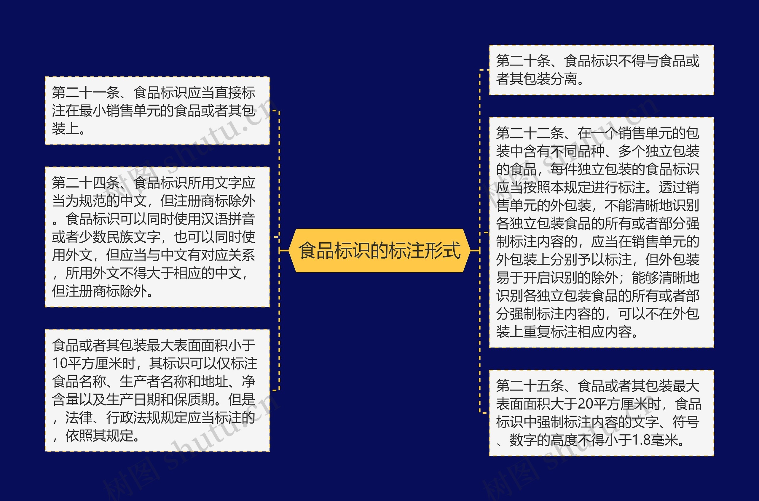 食品标识的标注形式 食品标识的标注形式