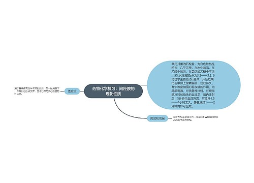 药物化学复习：间羟胺的理化性质