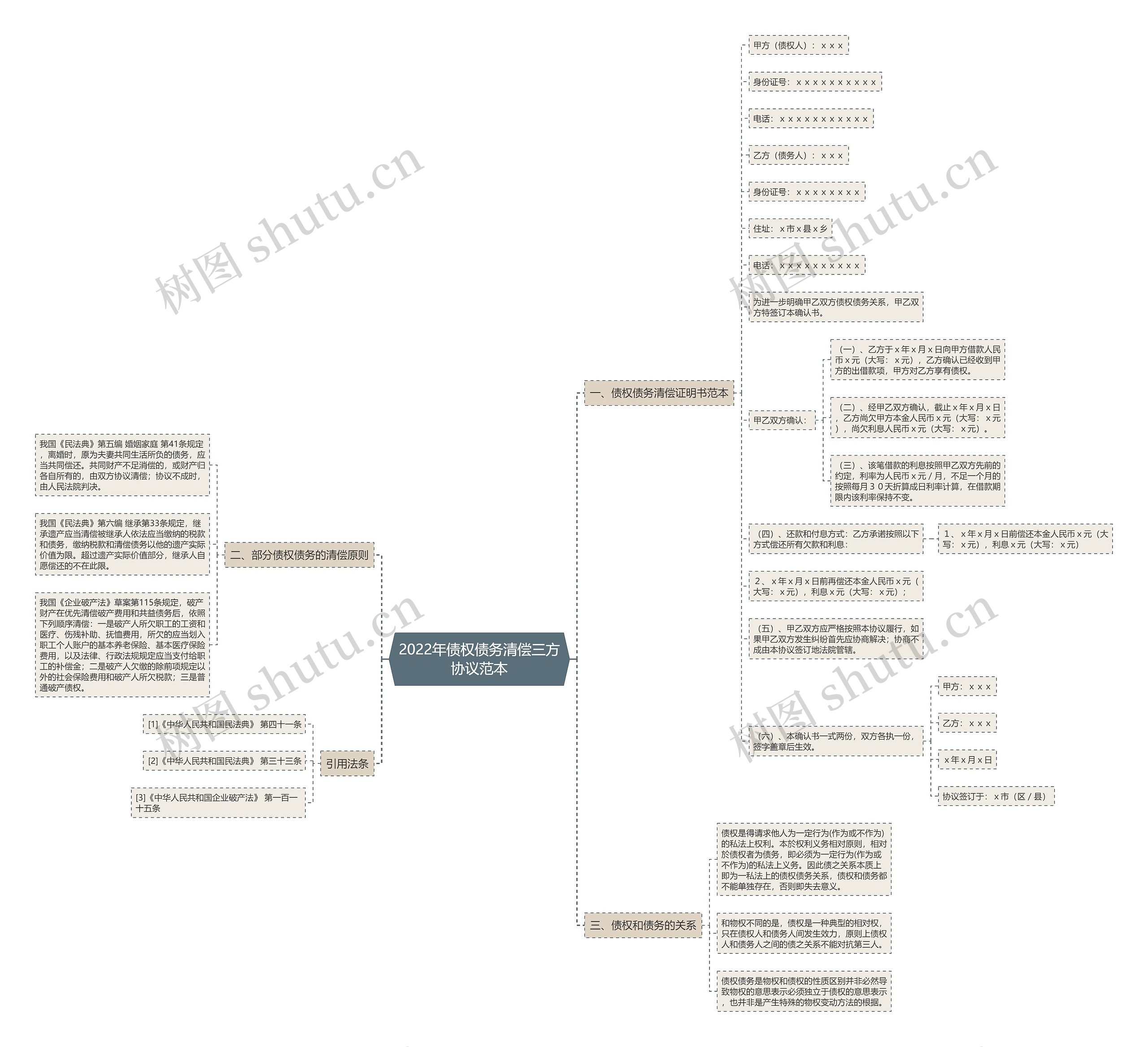 2022年债权债务清偿三方协议范本 2022年债权债务清偿三方协议范本