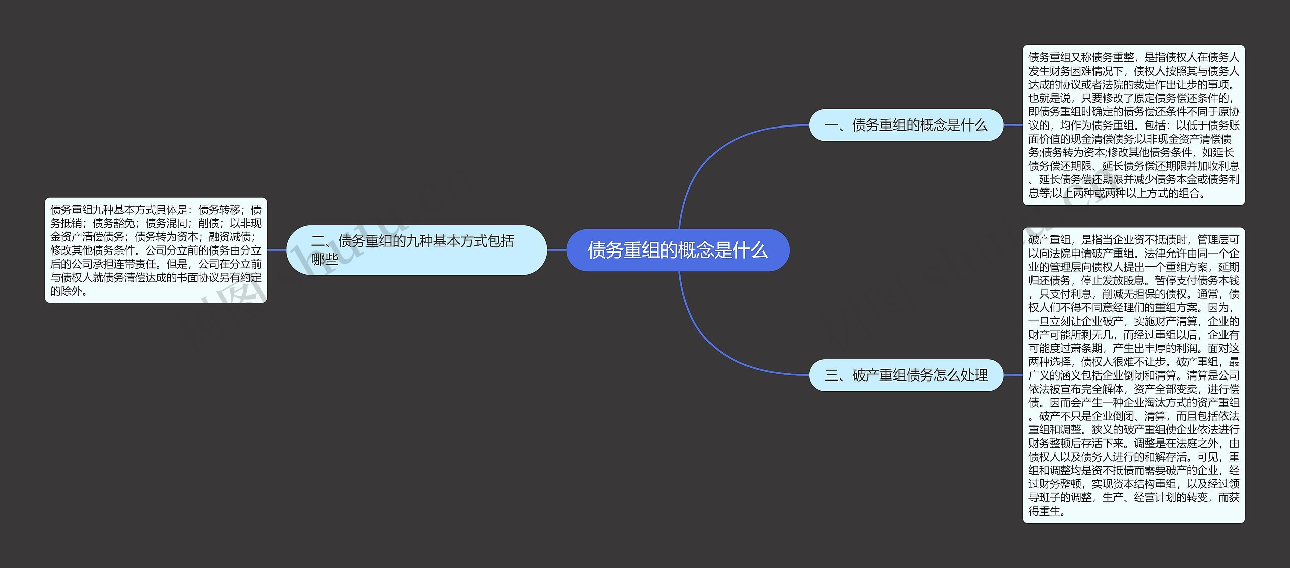 债务重组的概念是什么