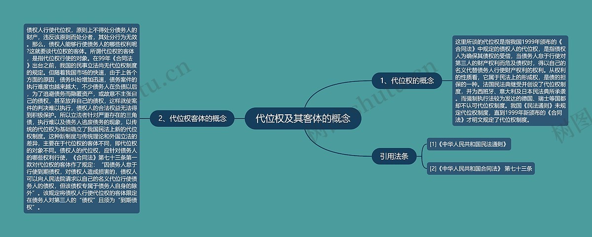 代位权及其客体的概念思维导图_编号p7254442-TreeMind树图