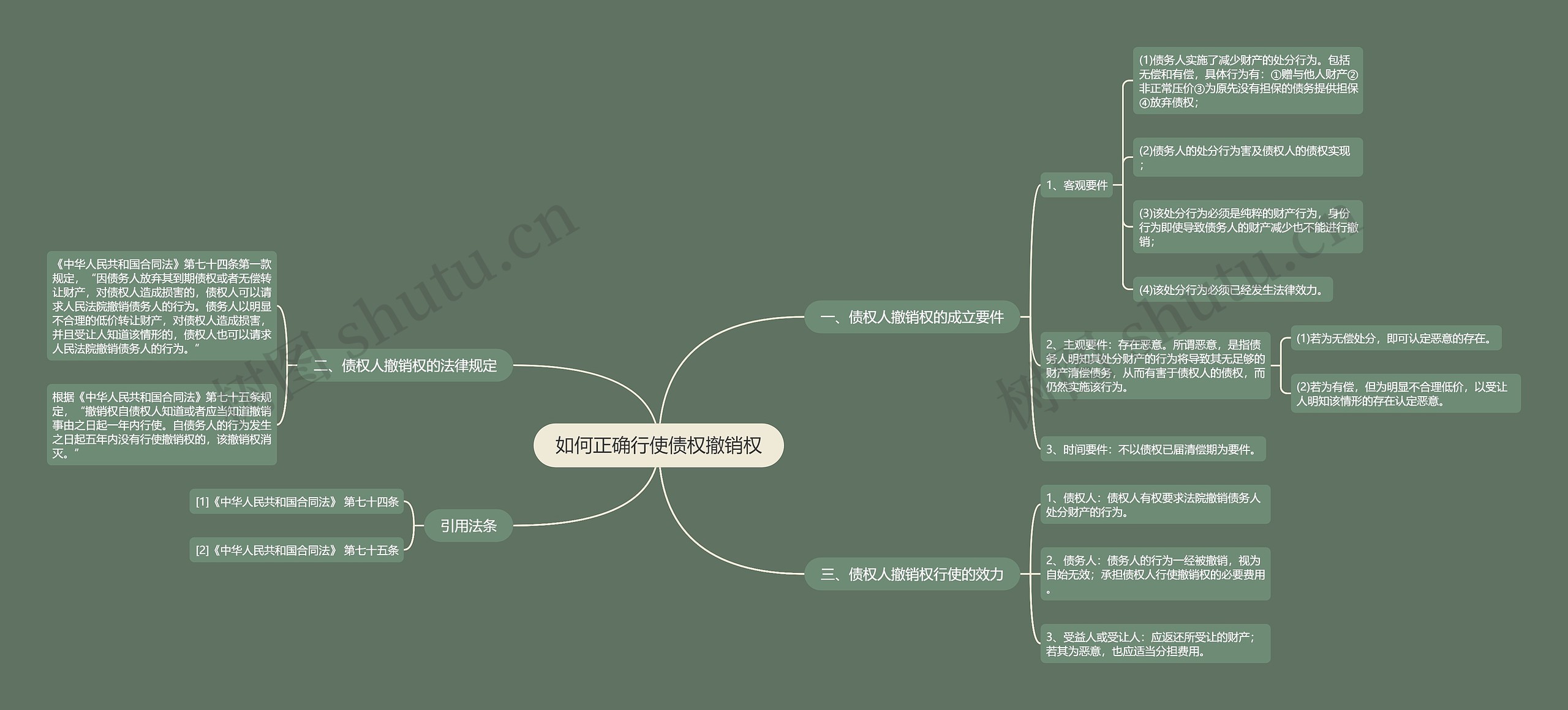 如何正确行使债权撤销权思维导图