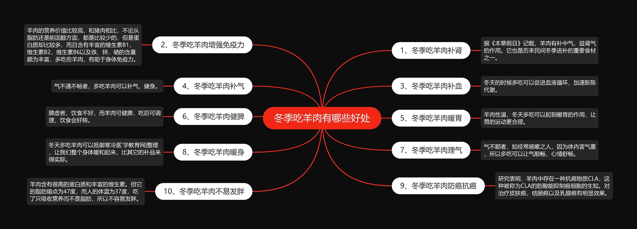 冬季吃羊肉有哪些好处 冬季吃羊肉有哪些好处