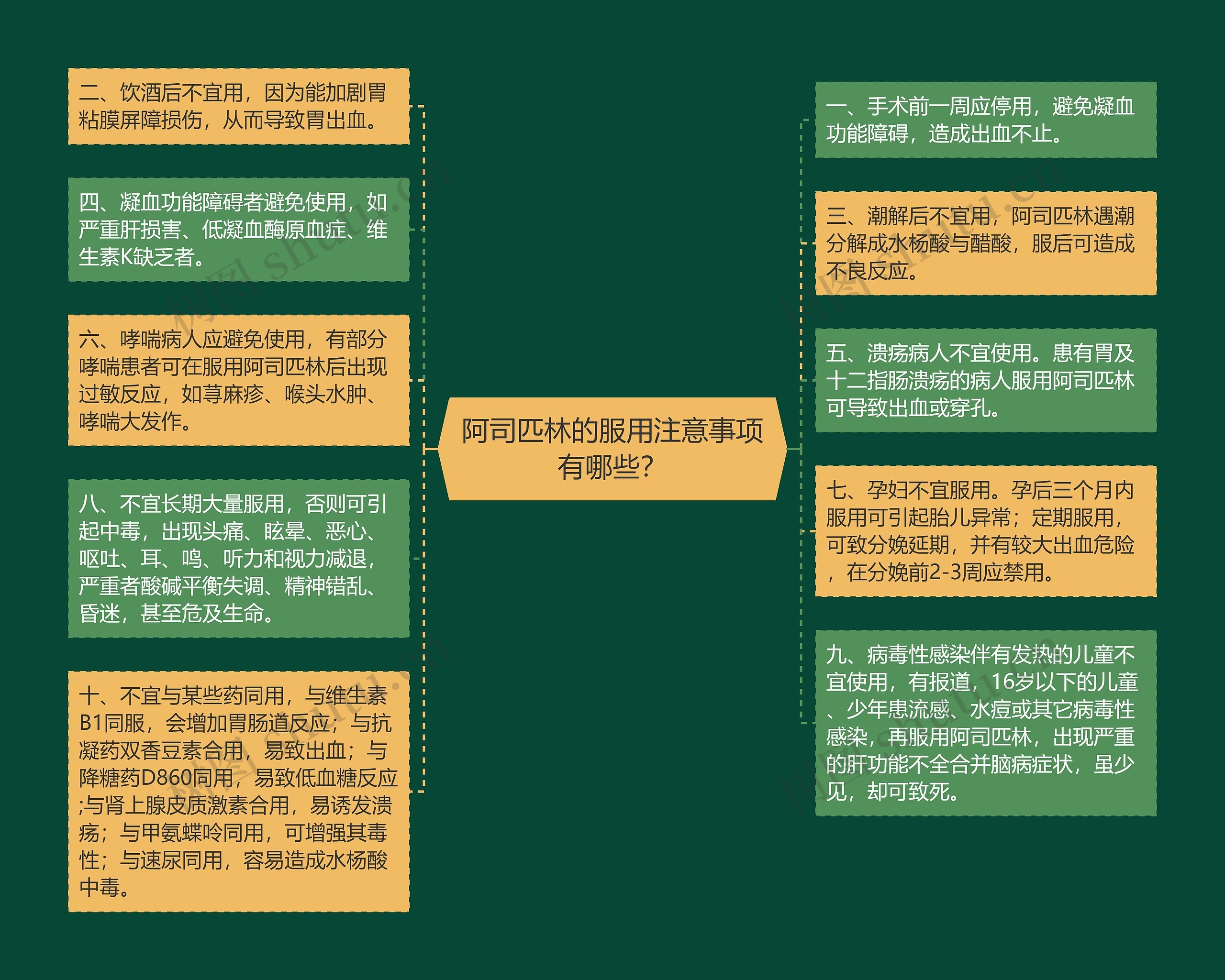 阿司匹林的服用注意事项有哪些？思维导图