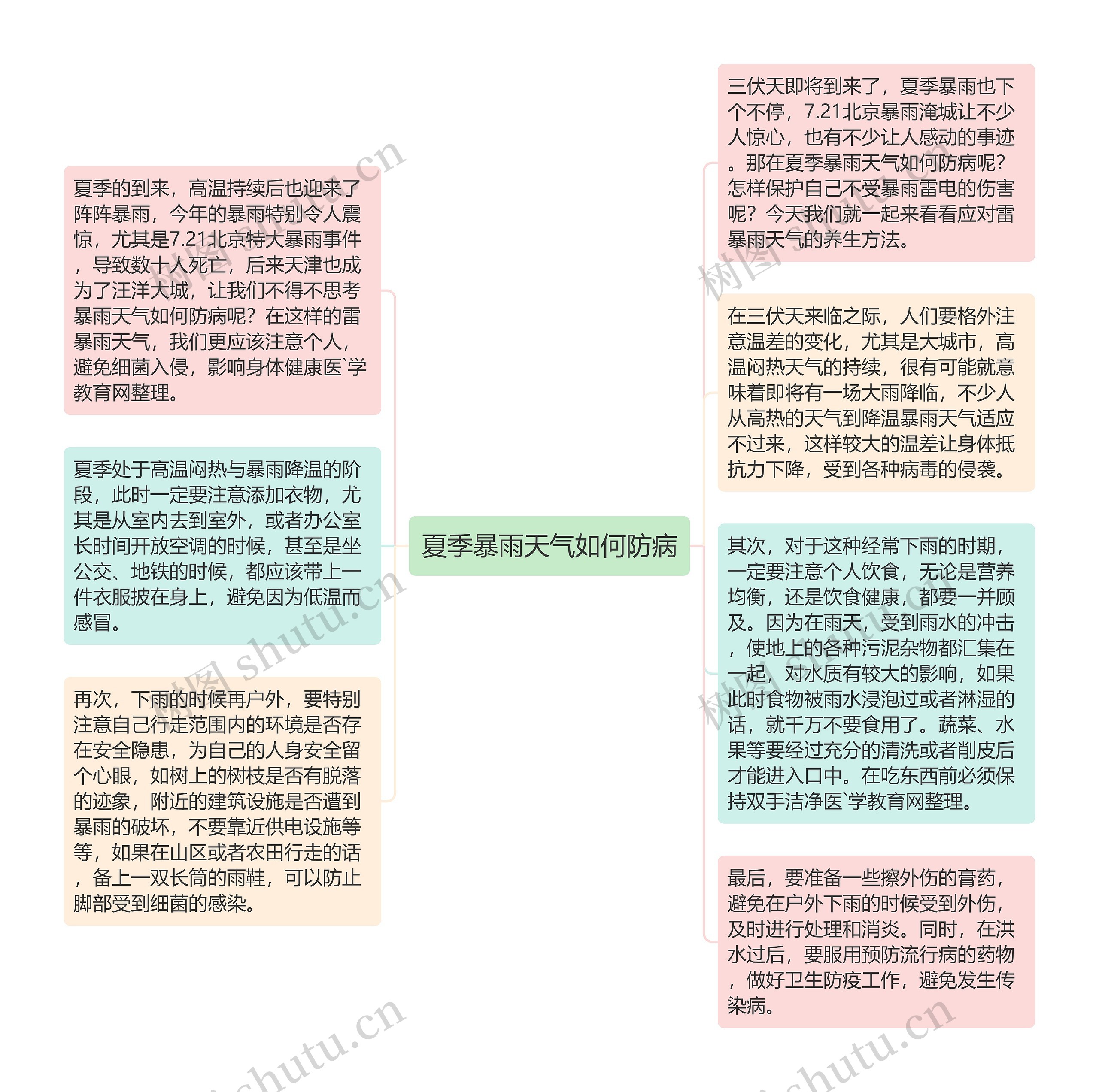 夏季暴雨天气如何防病思维导图