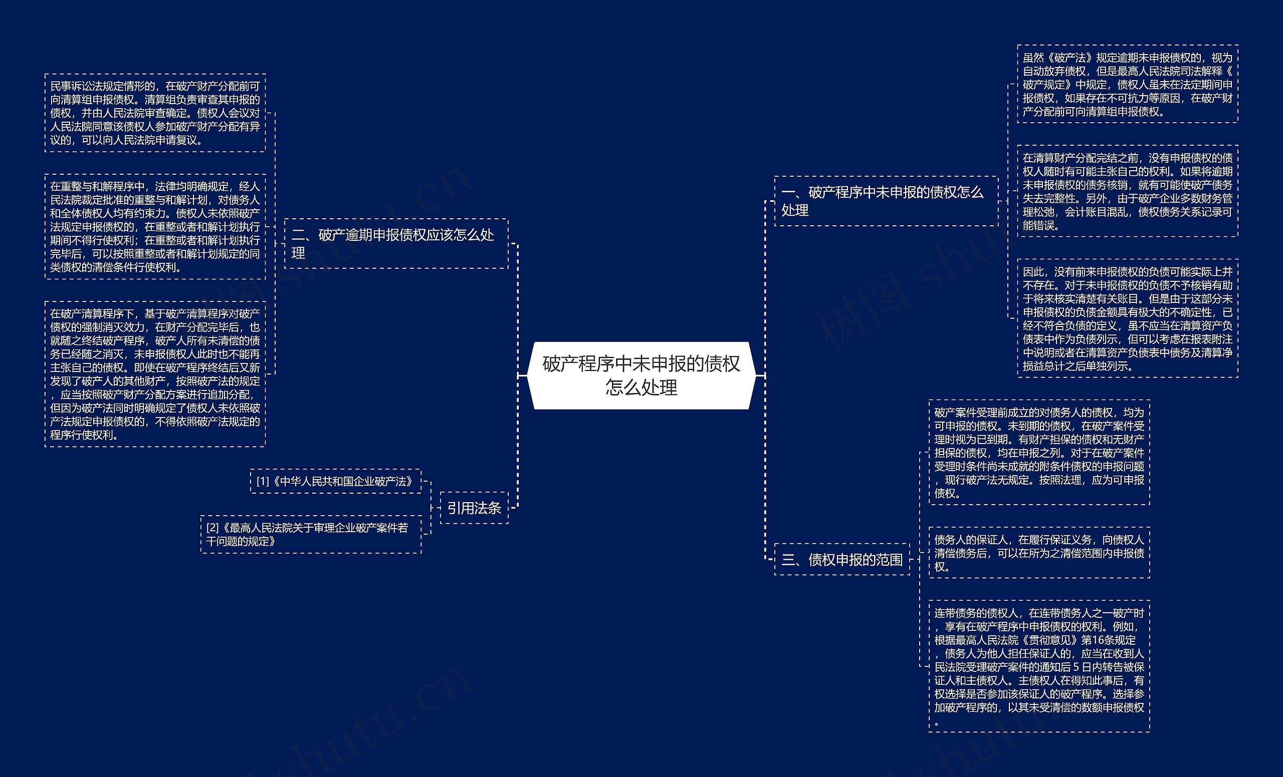 破产程序中未申报的债权怎么处理思维导图