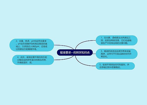 ​输液要求--药剂学知识点