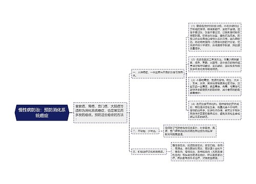 慢性病防治：预防消化系统癌症