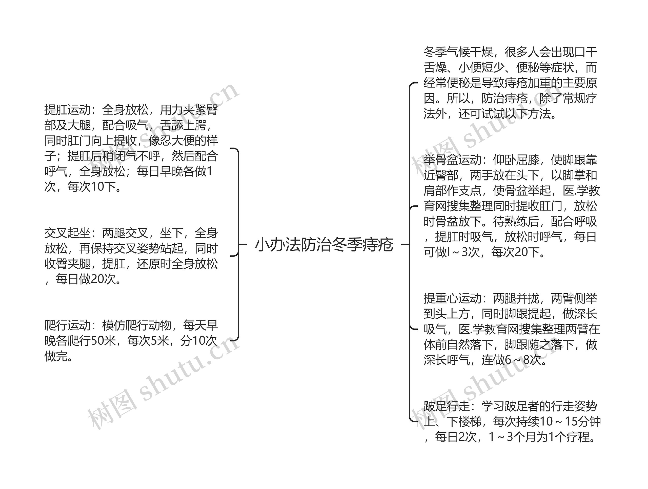 小办法防治冬季痔疮