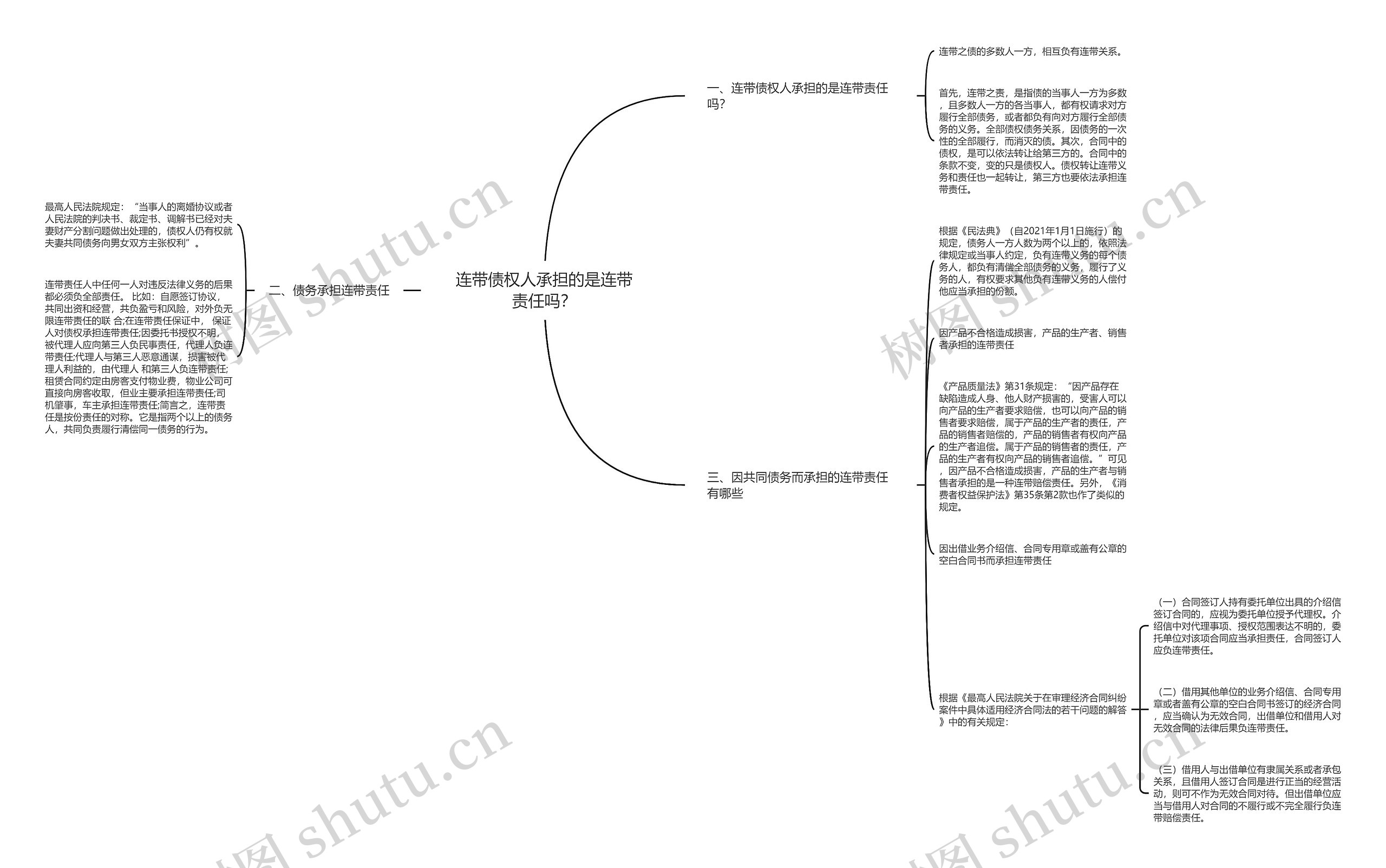 连带债权人承担的是连带责任吗？思维导图