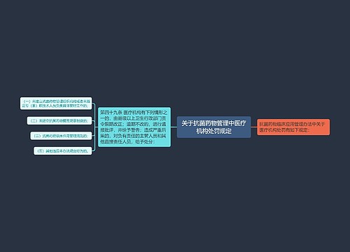 关于抗菌药物管理中医疗机构处罚规定