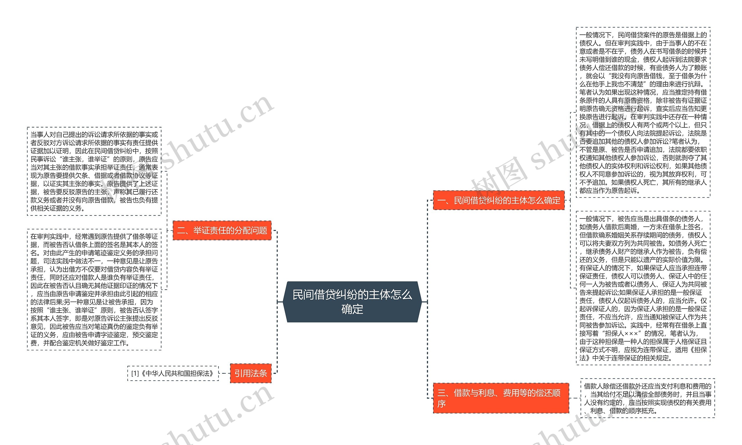 民间借贷纠纷的主体怎么确定 民间借贷纠纷的主体怎么确定