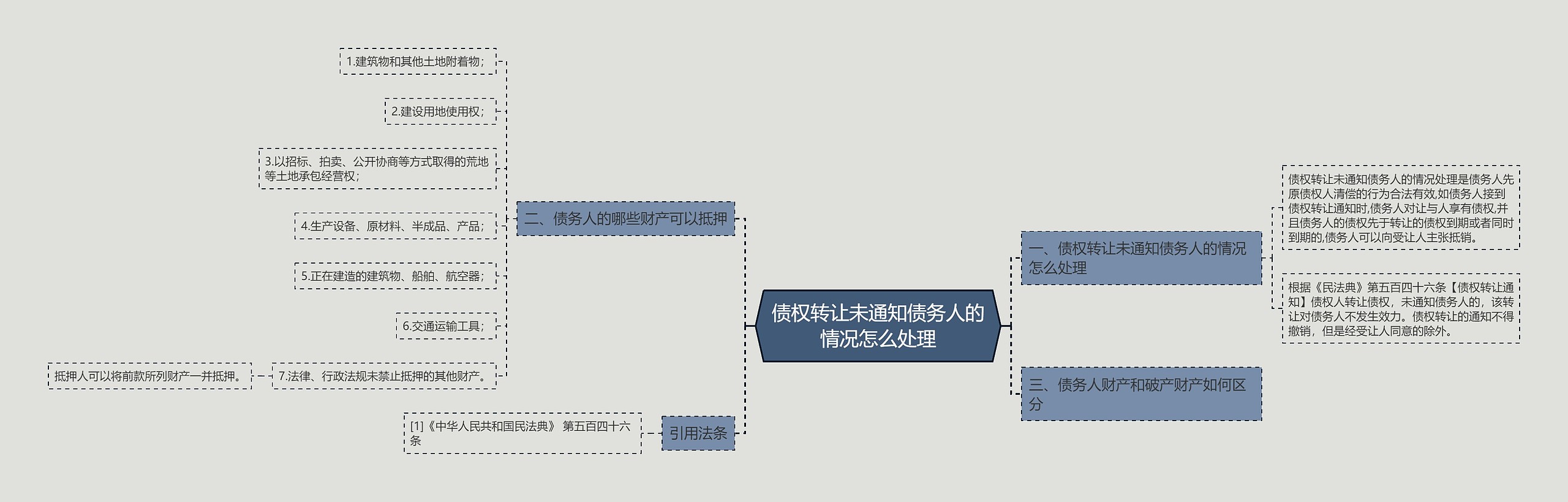 债权转让未通知债务人的情况怎么处理