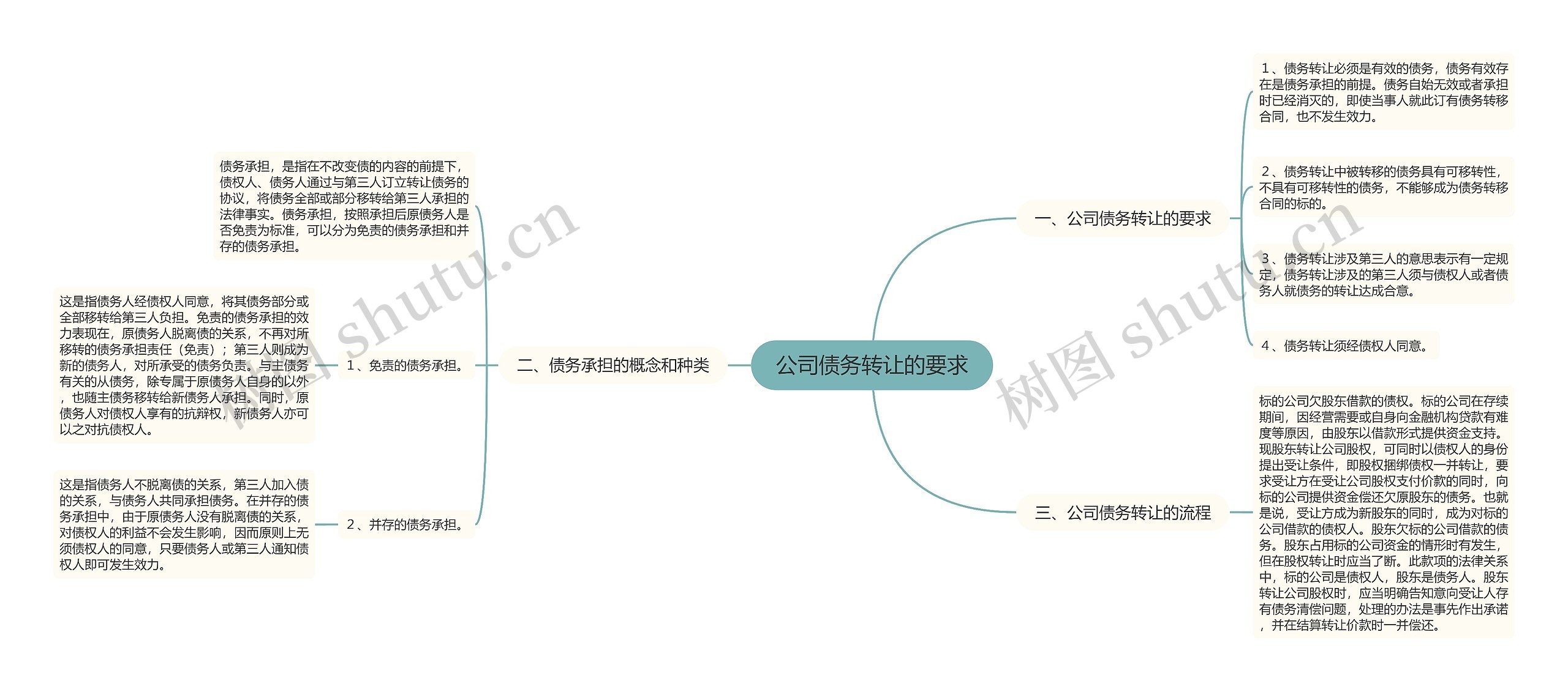 公司债务转让的要求