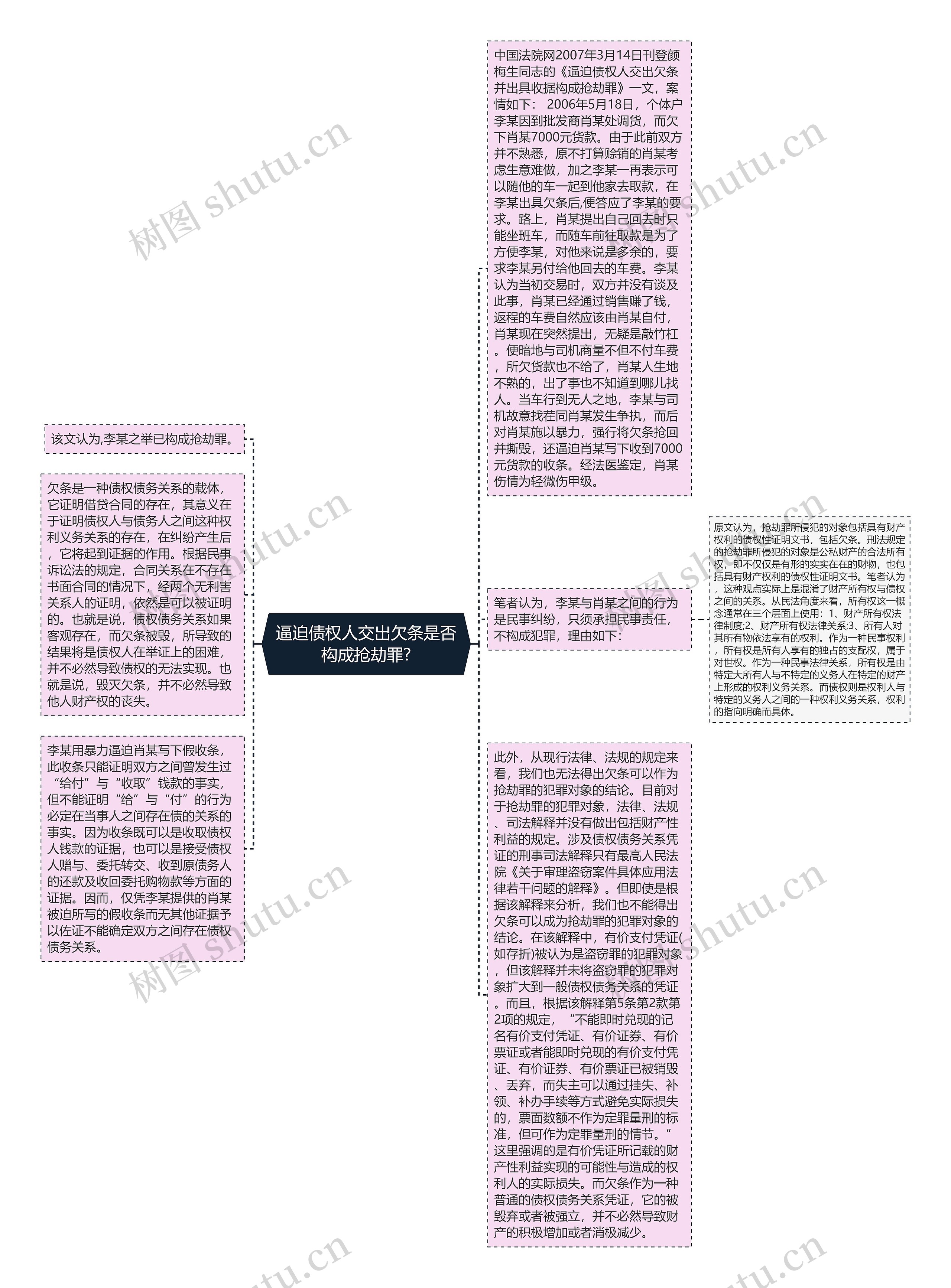 逼迫债权人交出欠条是否构成抢劫罪?思维导图