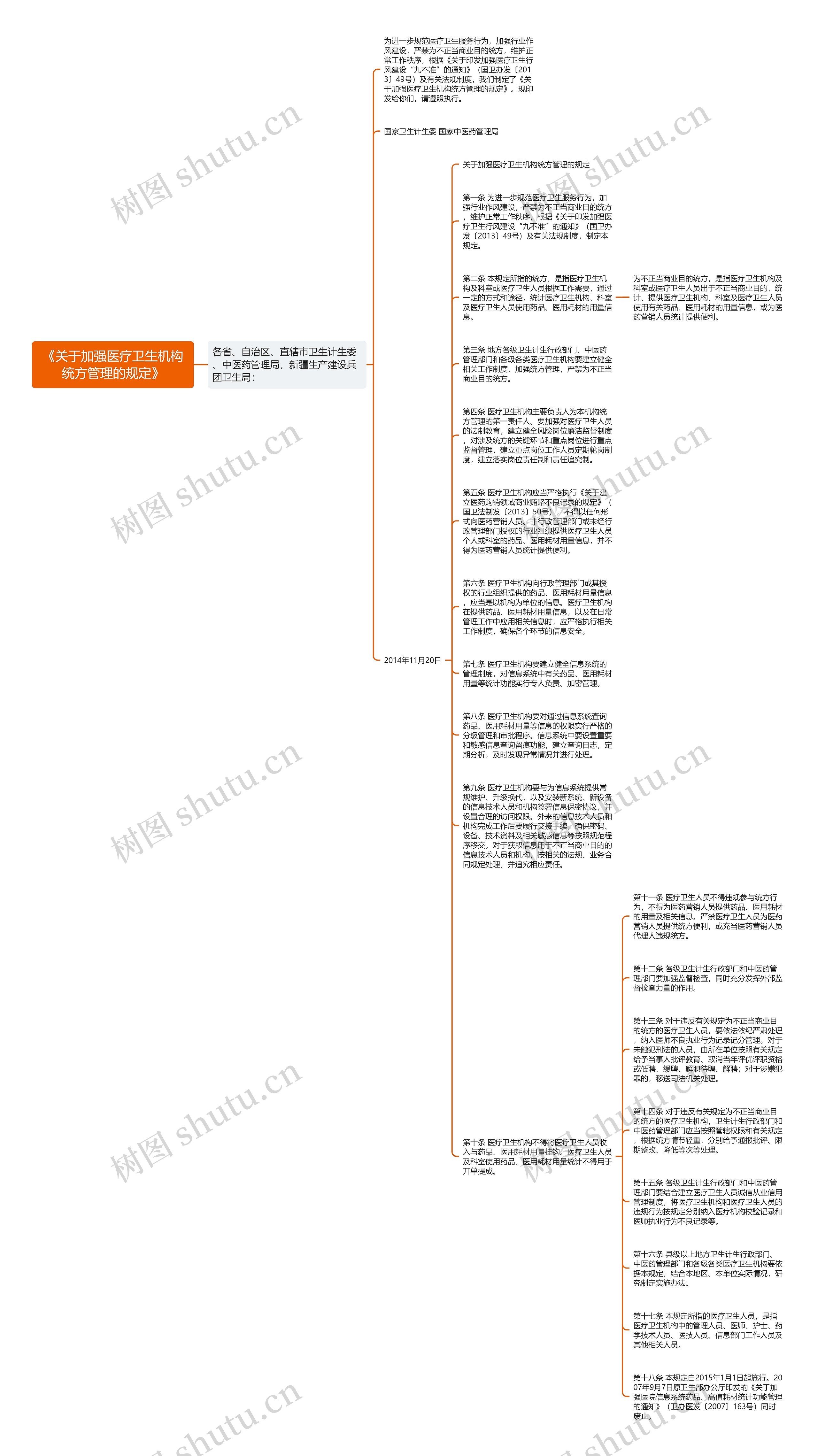 《关于加强医疗卫生机构统方管理的规定》思维导图