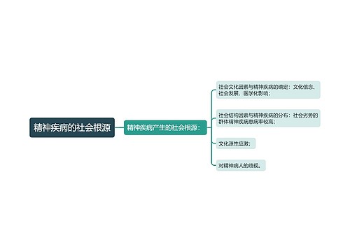 精神疾病的社会根源