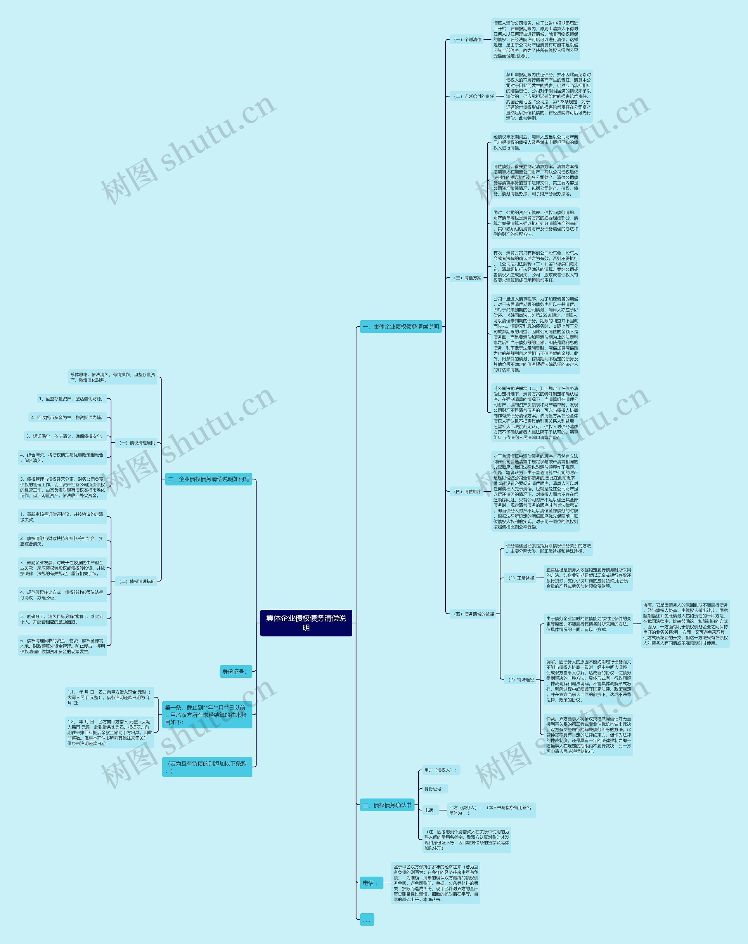 集体企业债权债务清偿说明思维导图