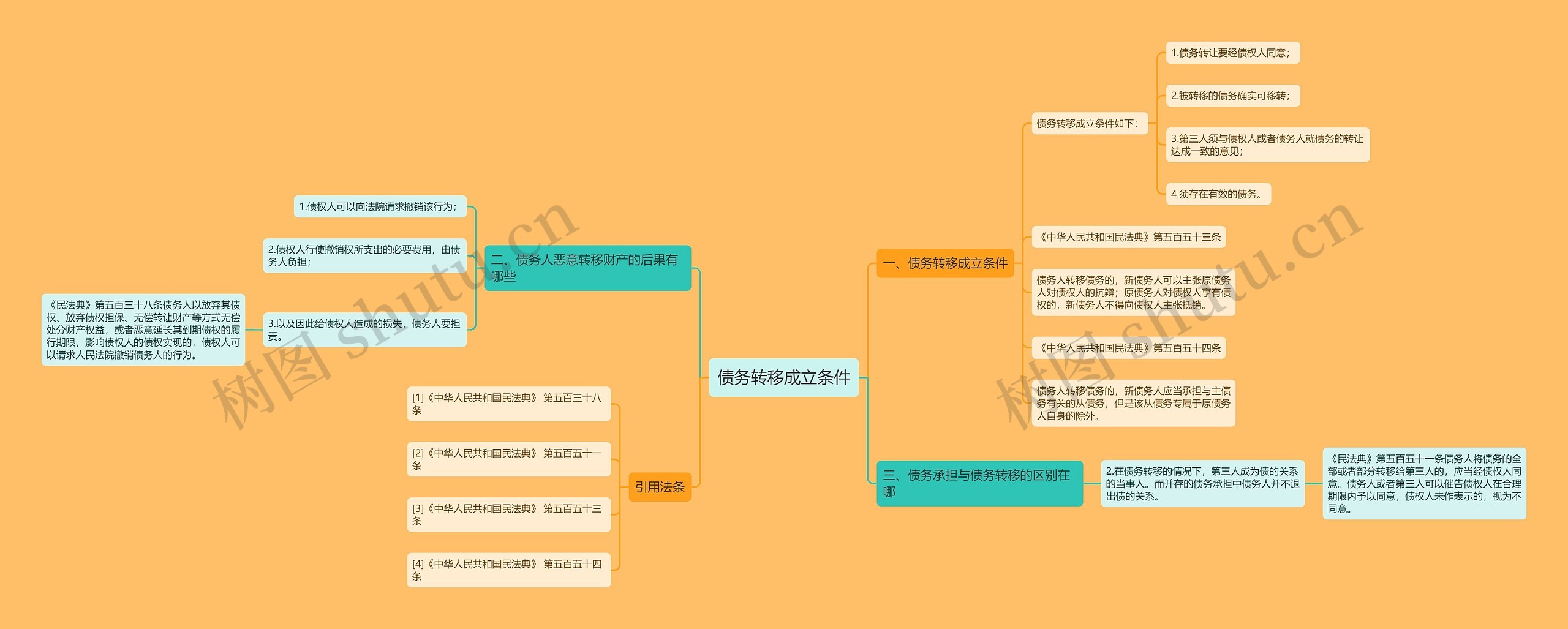 债务转移成立条件