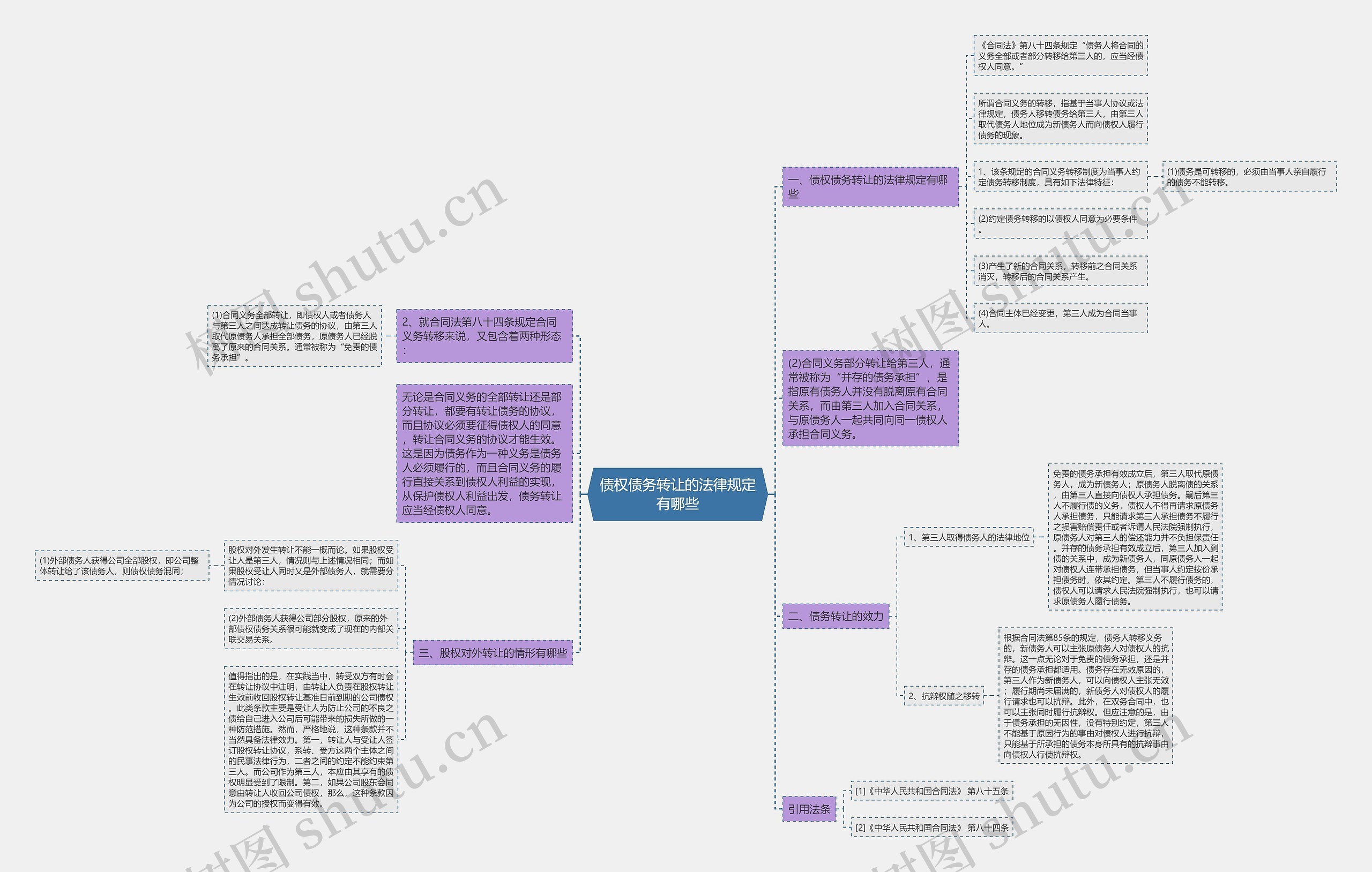 债权债务转让的法律规定有哪些 债权债务转让的法律规定有哪些