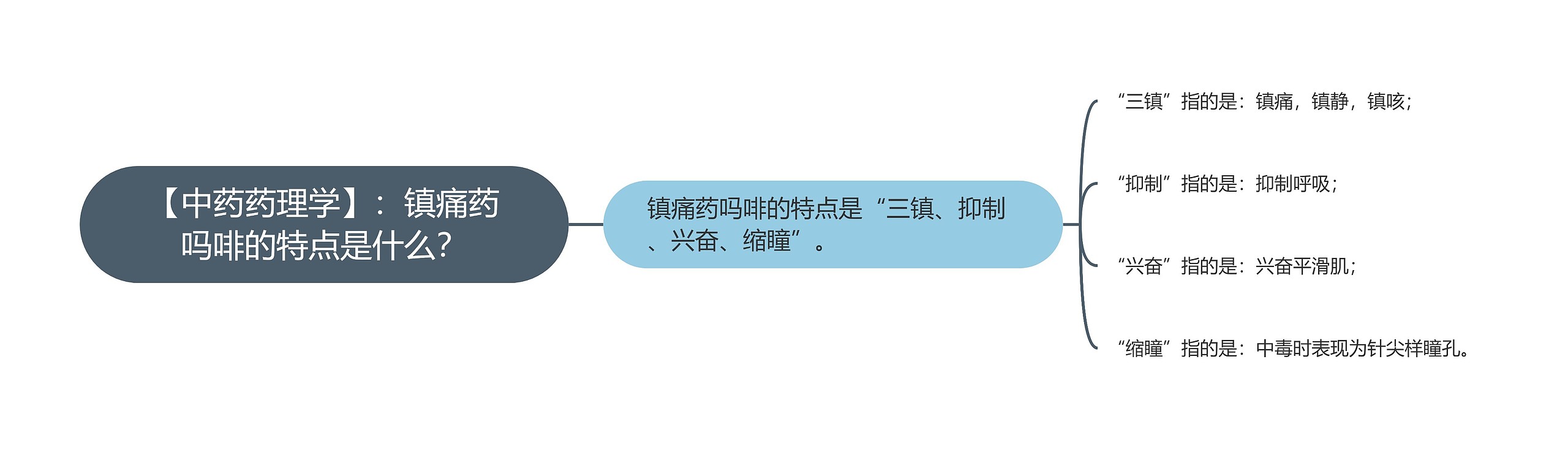 【中药药理学】:镇痛药吗啡的特点是什么? 【中药药理学】:镇痛药吗啡的特点是什么?