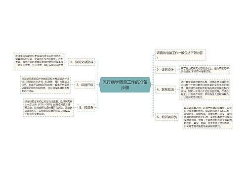 流行病学调查工作的准备步骤