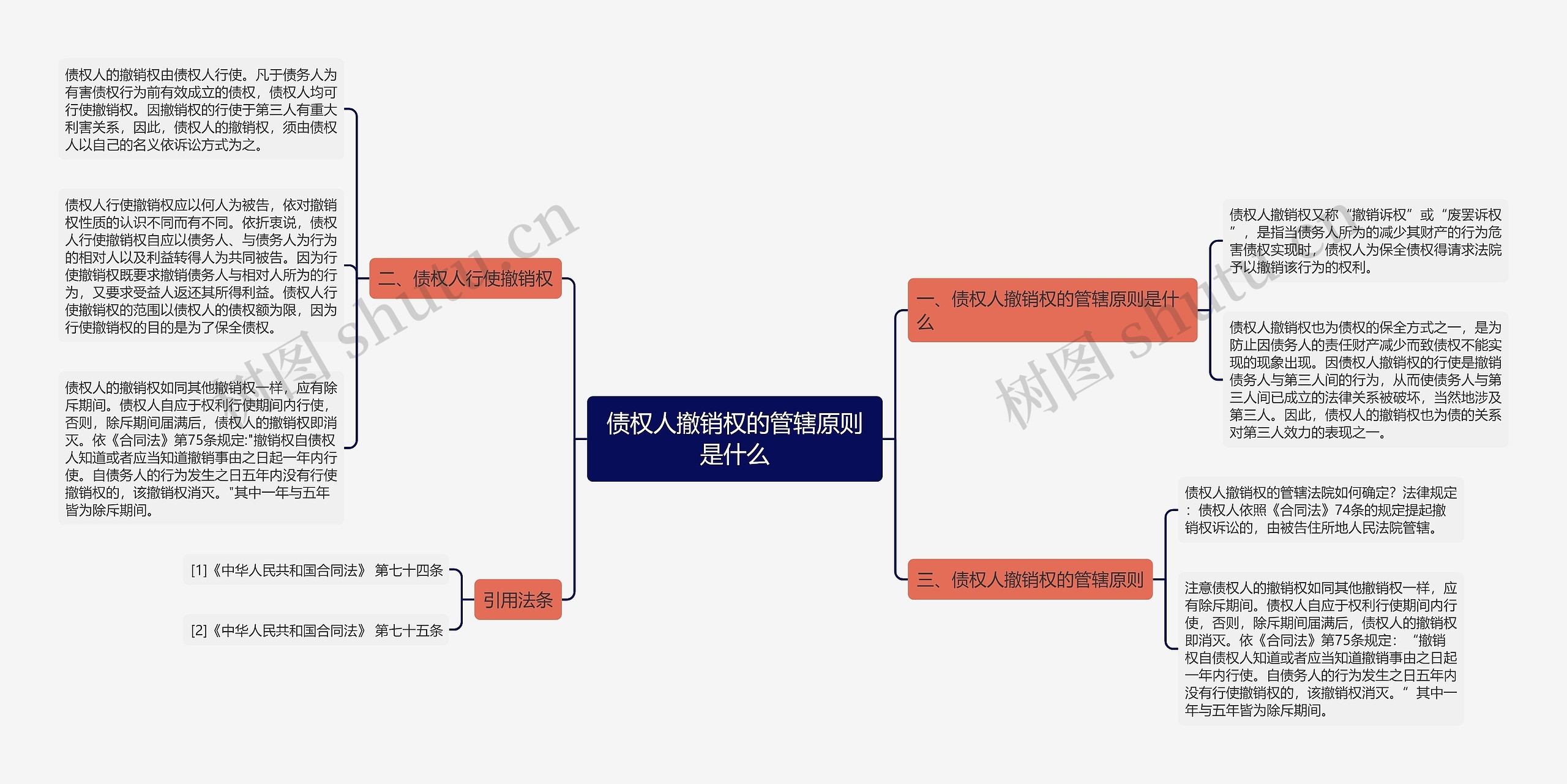 债权人撤销权的管辖原则是什么