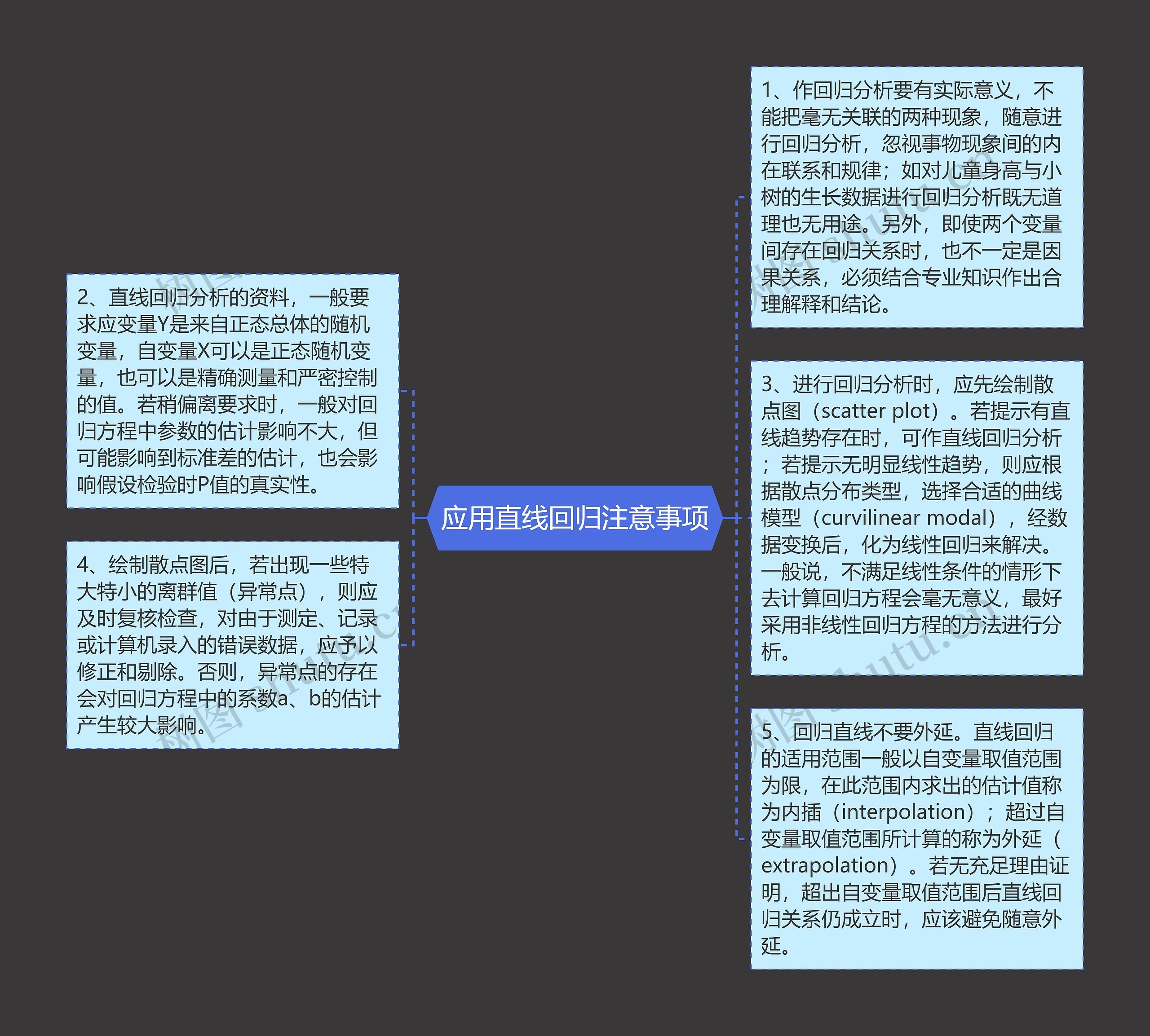 应用直线回归注意事项思维导图