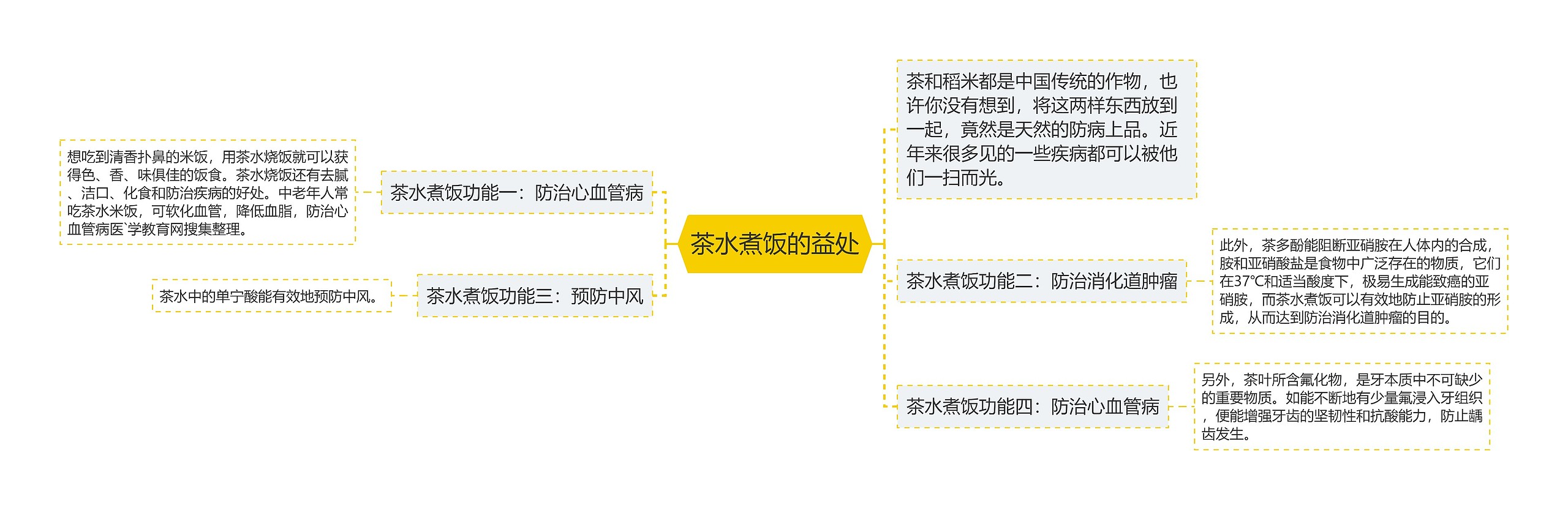 茶水煮饭的益处思维导图