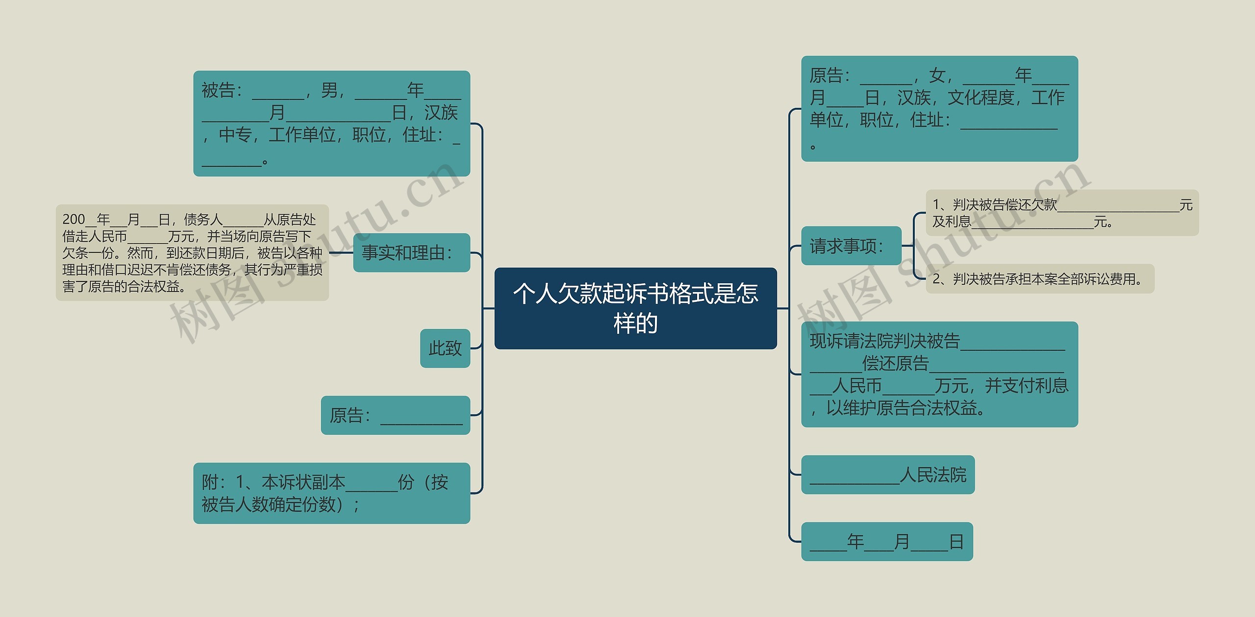 个人欠款起诉书格式是怎样的