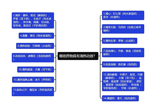 哪些药物具有清热功效？