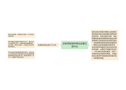 诊断预防接种偶合症要注意什么