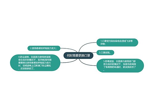 何时需要更换口罩