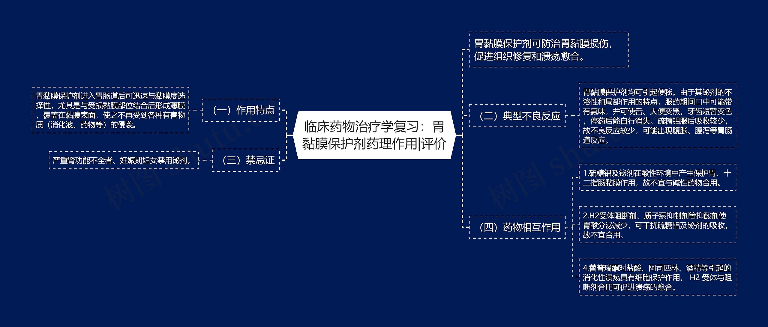 临床药物治疗学复习：胃黏膜保护剂药理作用|评价