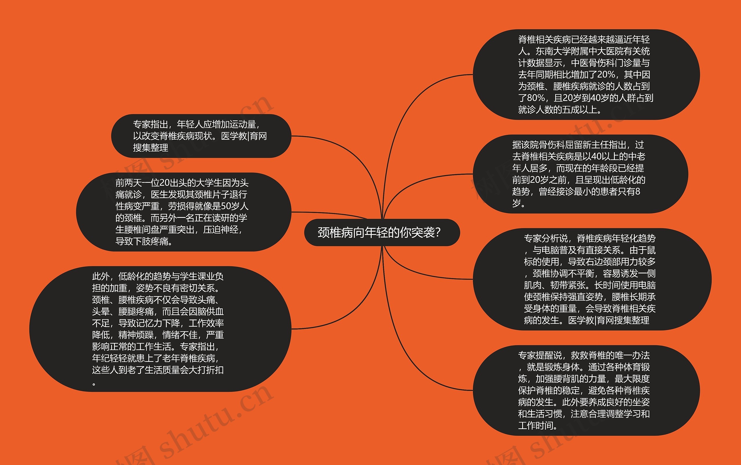 颈椎病向年轻的你突袭？