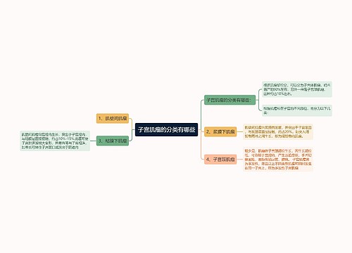 子宫肌瘤的分类有哪些