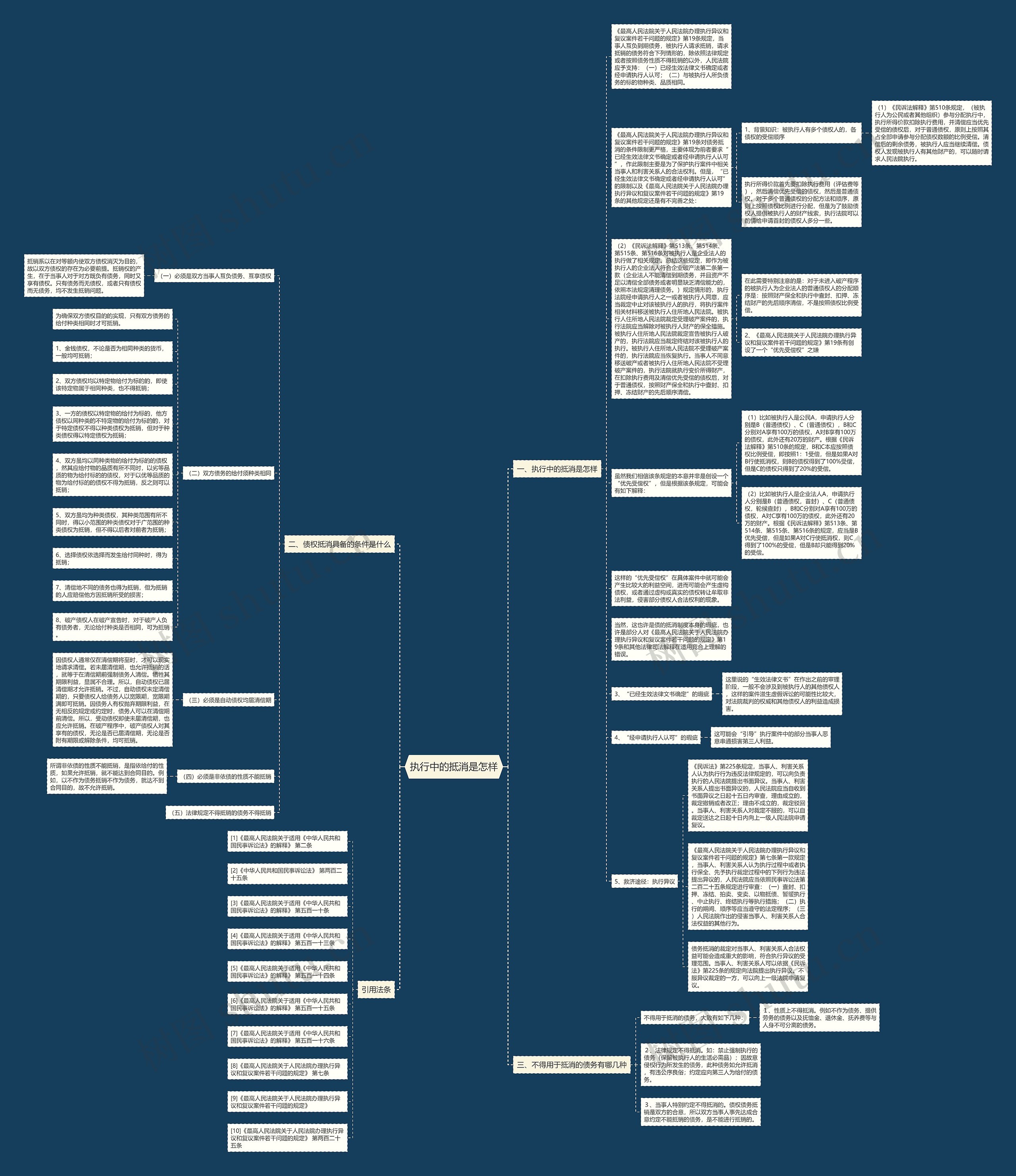 执行中的抵消是怎样思维导图