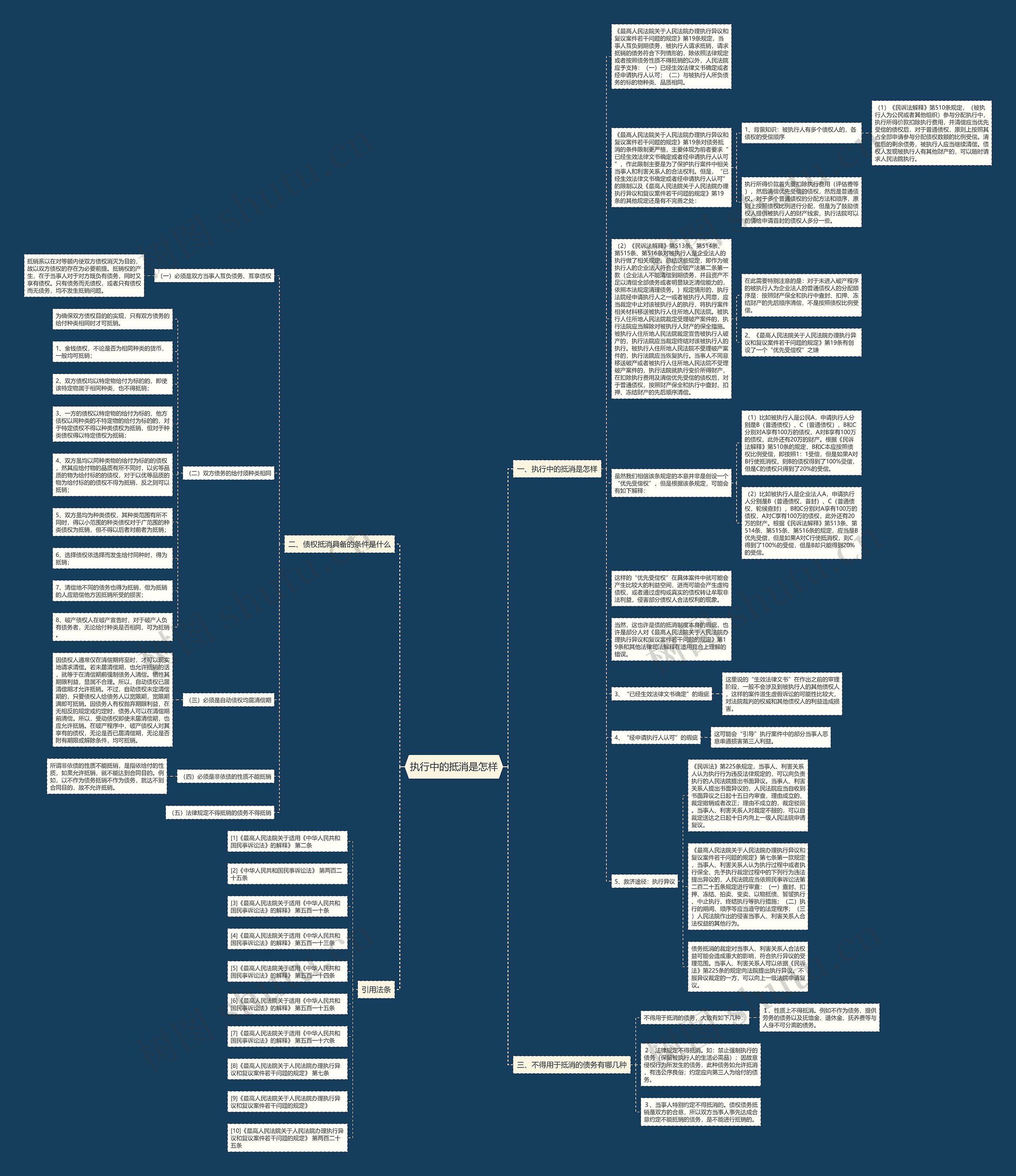 执行中的抵消是怎样 执行中的抵消是怎样
