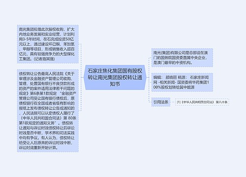 石家庄焦化集团国有股权转让南光集团股权转让通知书