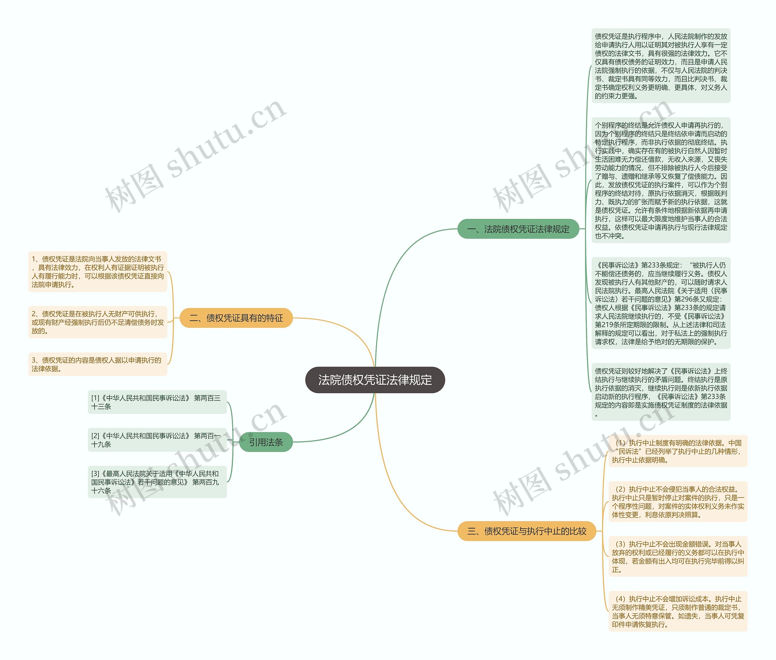 法院债权凭证法律规定思维导图